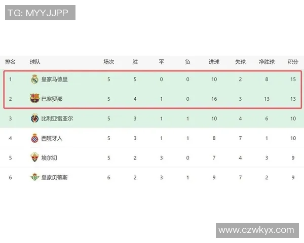 巴萨主场狂胜皇马三球全场精彩回放与战术解析